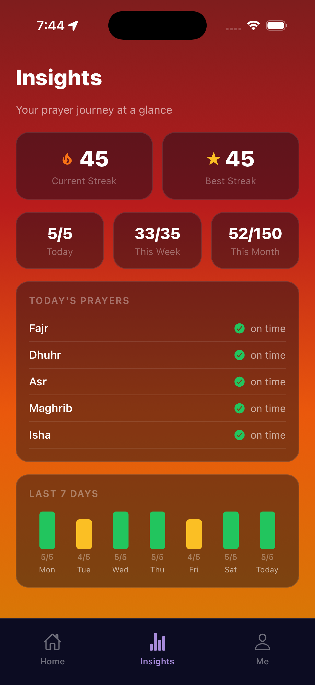 Zuhud insights screen showing 45-day streak and weekly prayer consistency